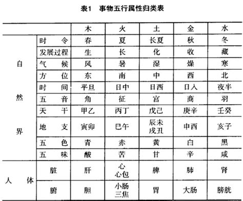 字的五行|汉字五行属性查询表